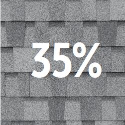 Roofing 35%